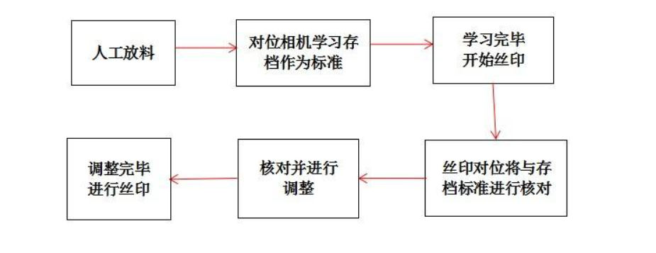 CCD厚膜动漫画在线无限制免费看的应用